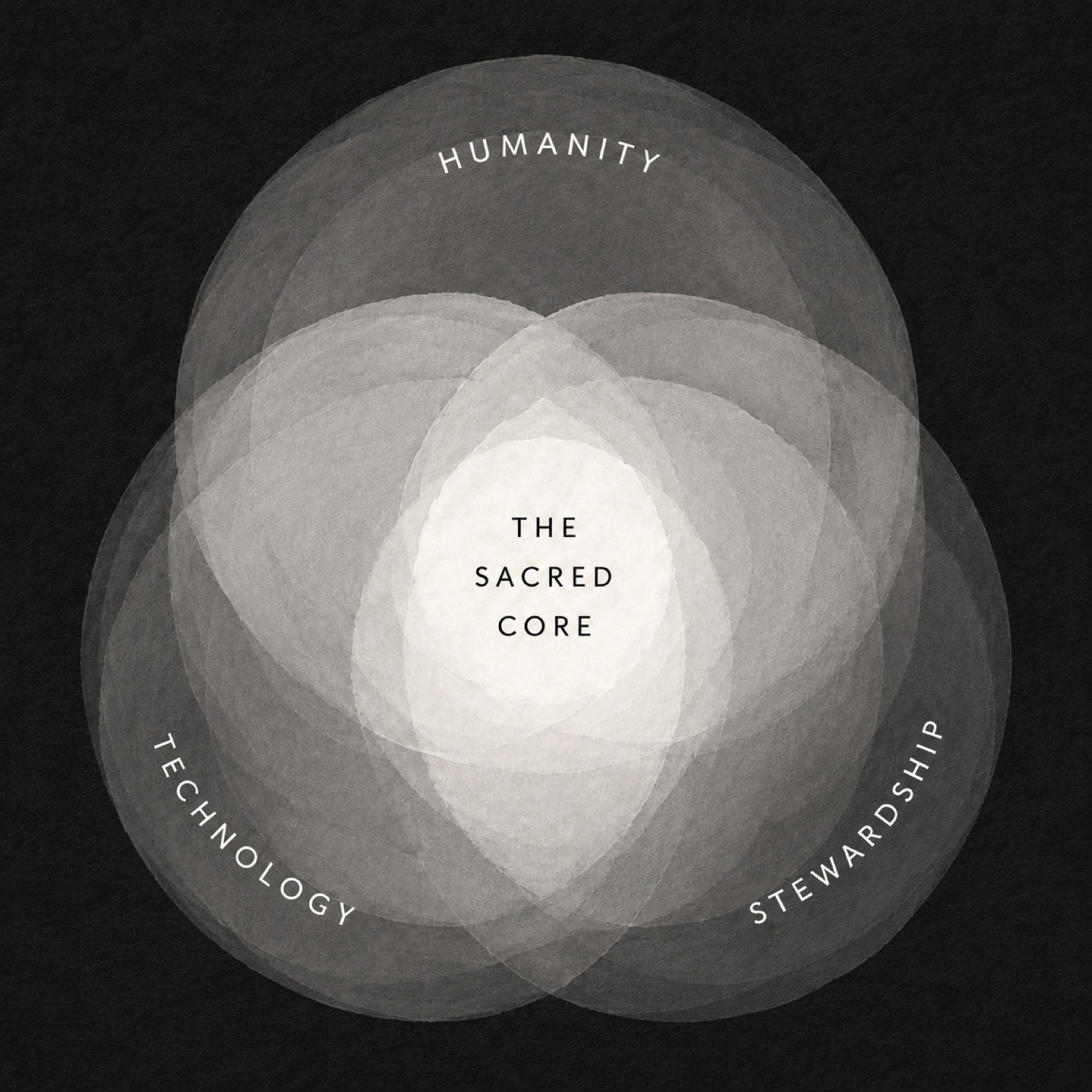 Three overlapping translucent circles labeled Humanity, Technology, and Stewardship, meeting at the sacred core